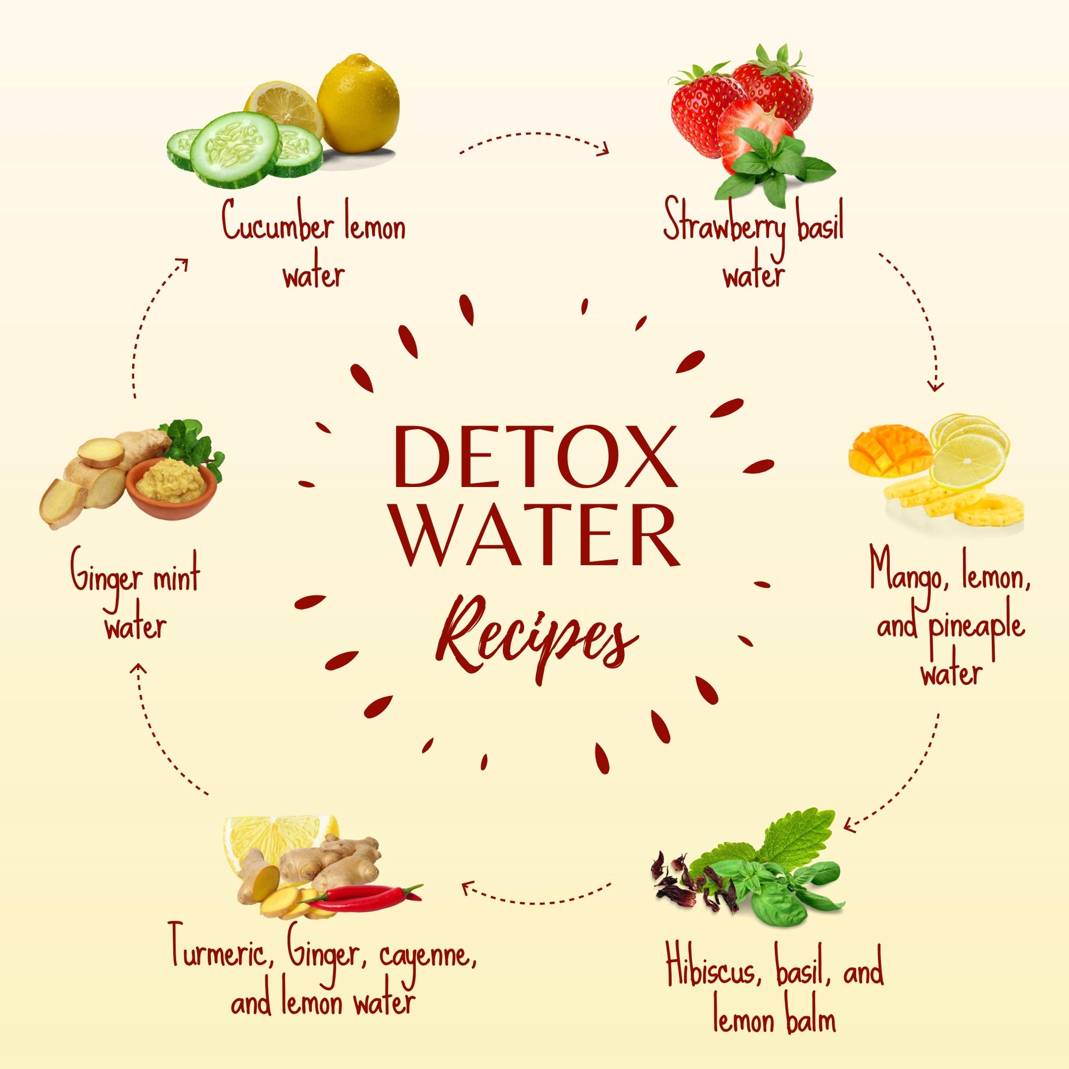 Detox Water Recipes to Help Cut the Bloat